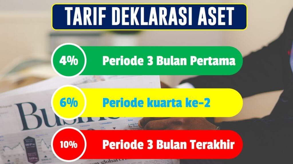 Tarif deklarasi Tax Amnesty