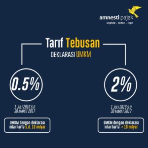 tarif-tebusan-deklarasi-umkm-tax-amnesty
