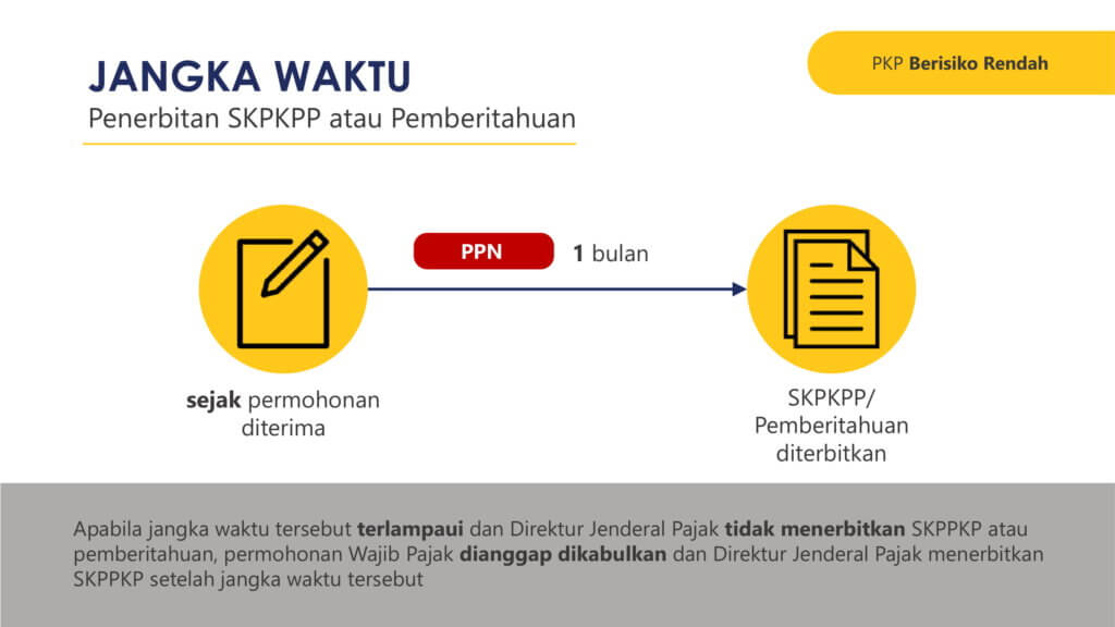 RESTITUSI PAJAK : Syarat Pengembalian Kelebihan Pembayaran Pajak