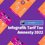 Infografik Tarif Tax Amnesty 2022
