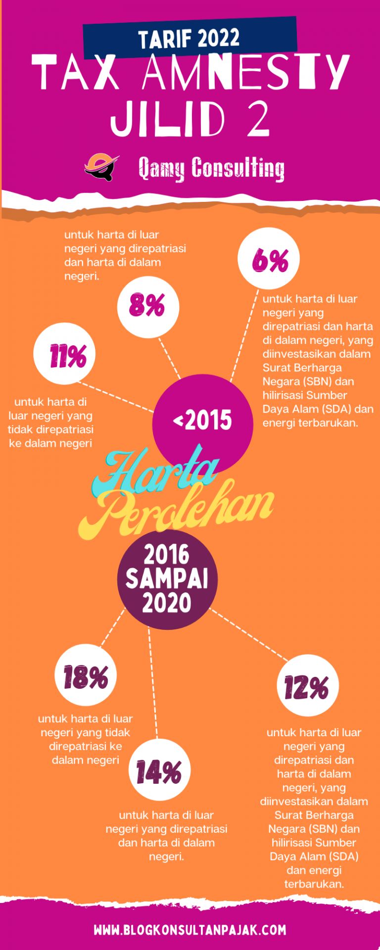 Tax Amnesty Jilid 2 Dimulai 1 Januari 2022